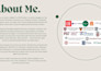 craft a standout linkedin profile